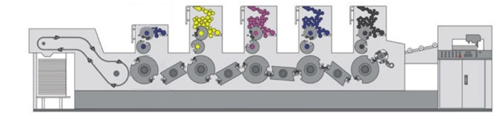Ecoographix quatre colore la machine d'impression offset de magazine de livre
