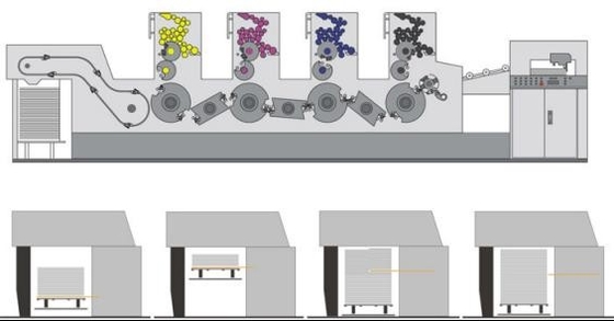 Machine d'impression offset de quatre couleurs avec le module technologique d'autobus de CC-LINK