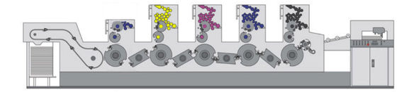 Muliti économique colore A1 a compensé l'imprimante For Books
