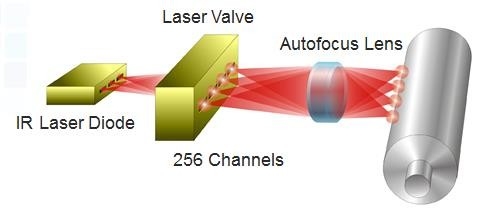 Machine d'impression à tête laser à ordinateur CTP Pièces de rechange pour l'impression offset