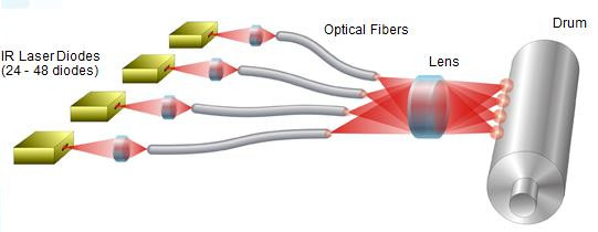 Impression offset CTP Machine image laser exposant la tête pièces détachées