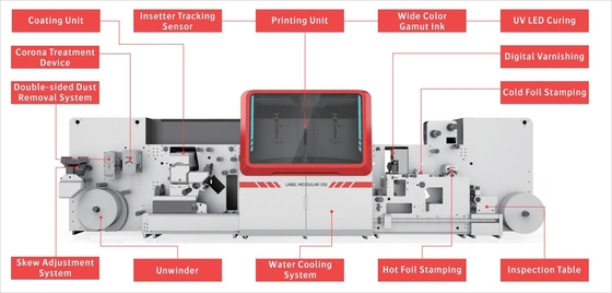 Machine d'impression et de vernis UV multicolore à étiquette numérique hybride