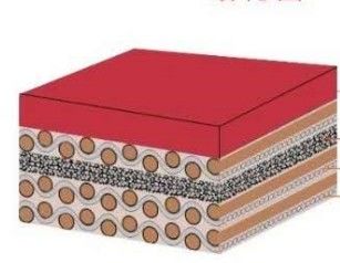 Couverture en caoutchouc résistante UV d'impression offset de 4 plis